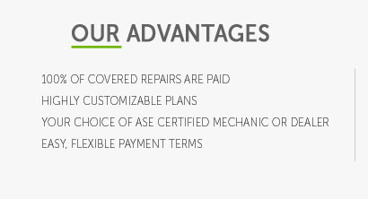 used car extended warranty coverage